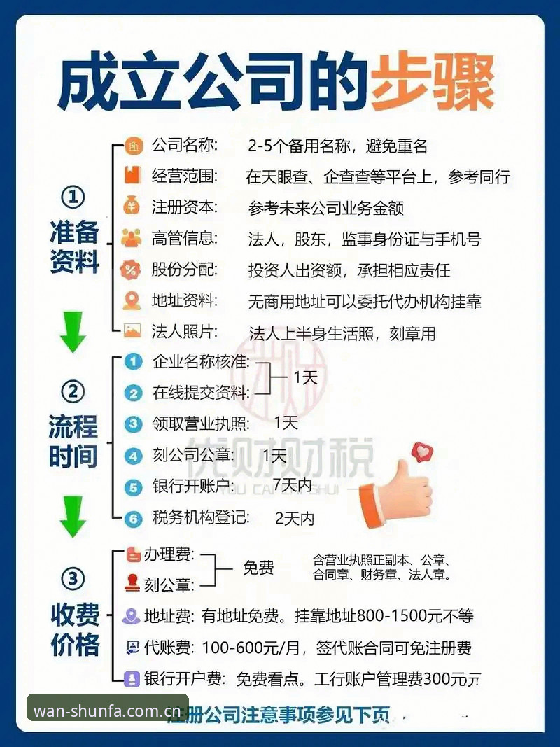 顺发怎么注册常见问题 3步解决顺发怎么注册常见问题:从入门到精通的全攻略