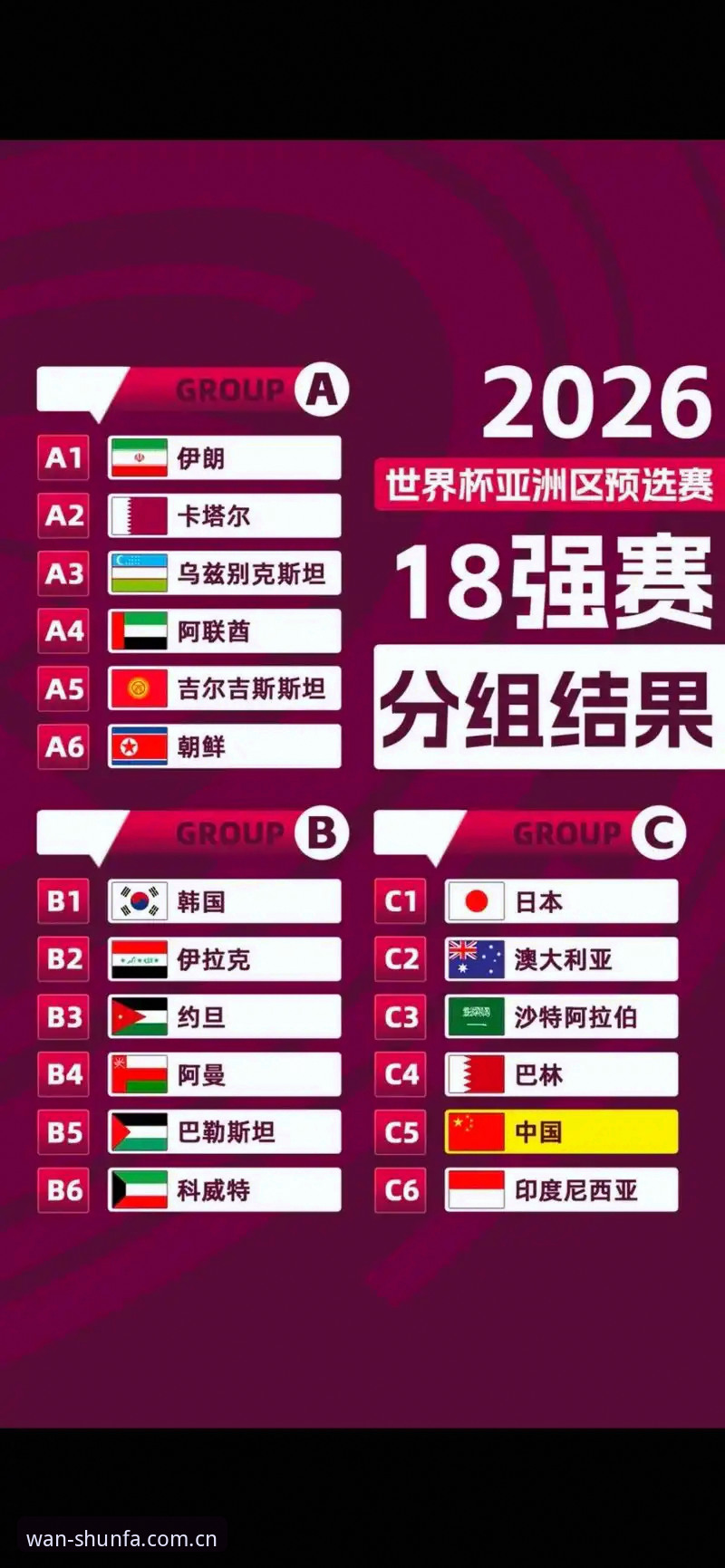 U17世界杯抽签结果出炉，如何通过顺发体育平台全程追踪中国队表现？