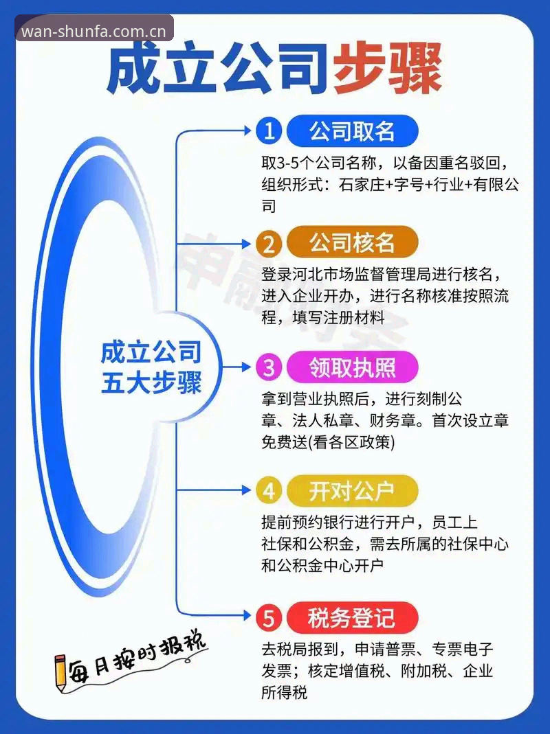 顺发三步注册流程详解：从新手到高手的极速入门指南